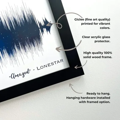 Artsy Voiceprint Song Lyric Soundwave Wall Art