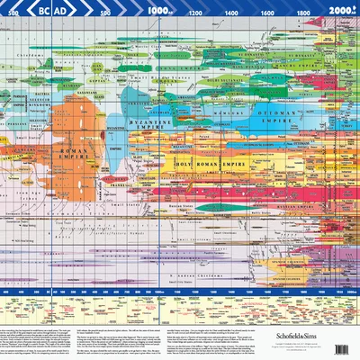 Frise chronologique géante de l’histoire du monde Schofield & Sims